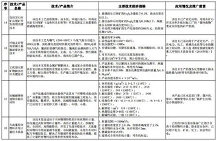 工信部 建材工业鼓励推广应用的技术和产品目录