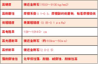 又一种高科技产品问世将服务于机械 电子工业等领域