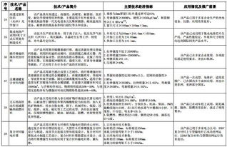 工信部 建材工业鼓励推广应用的技术和产品目录 2016 2017年本