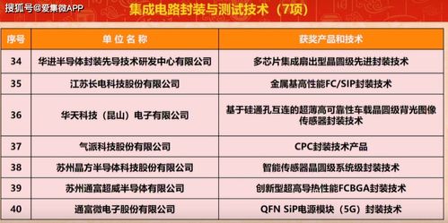 第十四届 2019年度 中国半导体创新产品和技术评选结果揭晓