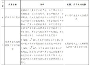 青海省发布一系列最新产品推广 限制 禁止使用技术目录,保温材料无限商机在里面