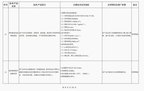 工信部公布 建材工业鼓励推广应用的技术和产品目录 2023年本