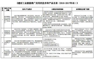 工信部 建材工业鼓励推广应用的技术和产品目录