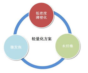 众泰t700质量自我提升浅谈汽车轻量化