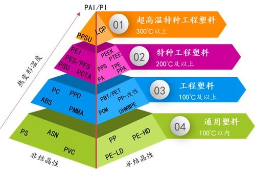 中国具有发展前景的60种精细化学品和新材料产品推荐报告 2023 2030年