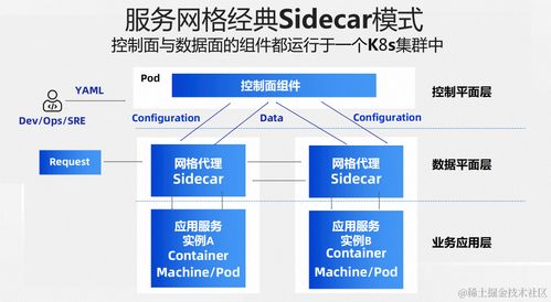 两全其美 sidecarless 与 sidecar 模式融合的服务网格新形态